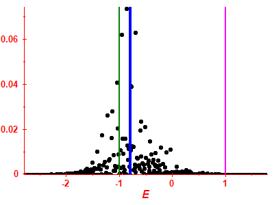 Strength function